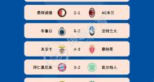 华体会首选平台-切尔西力克莱比锡，轻松晋级欧冠16强