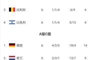 华体会官方平台下载-俄罗斯大胜挪威，晋级欧国联四强赛