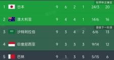 HuaTiHui-包含欧预赛比拼激烈，世界杯名额悬念重重的词条