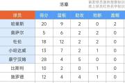 华体会登录-关于开拓者全队合力击败活塞，信心满满向前迈进的信息