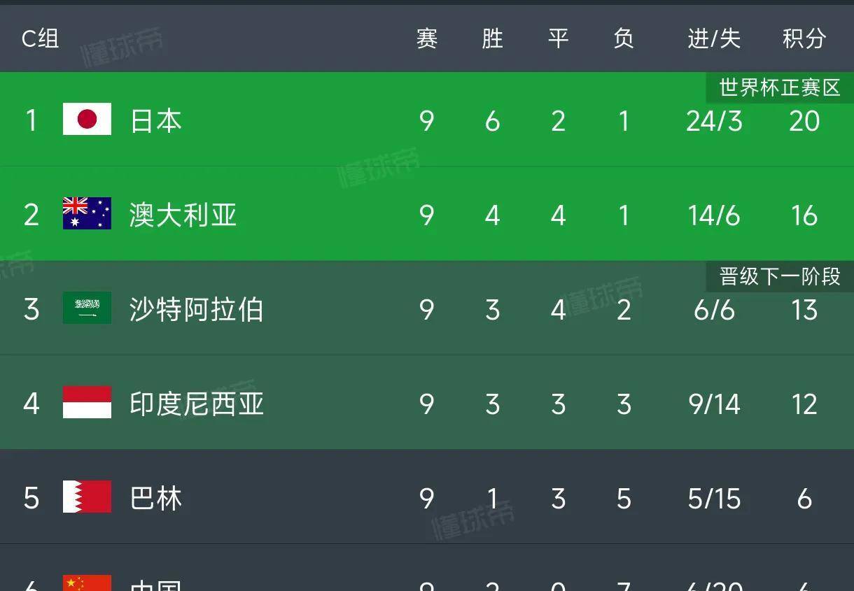 包含欧预赛比拼激烈，世界杯名额悬念重重的词条