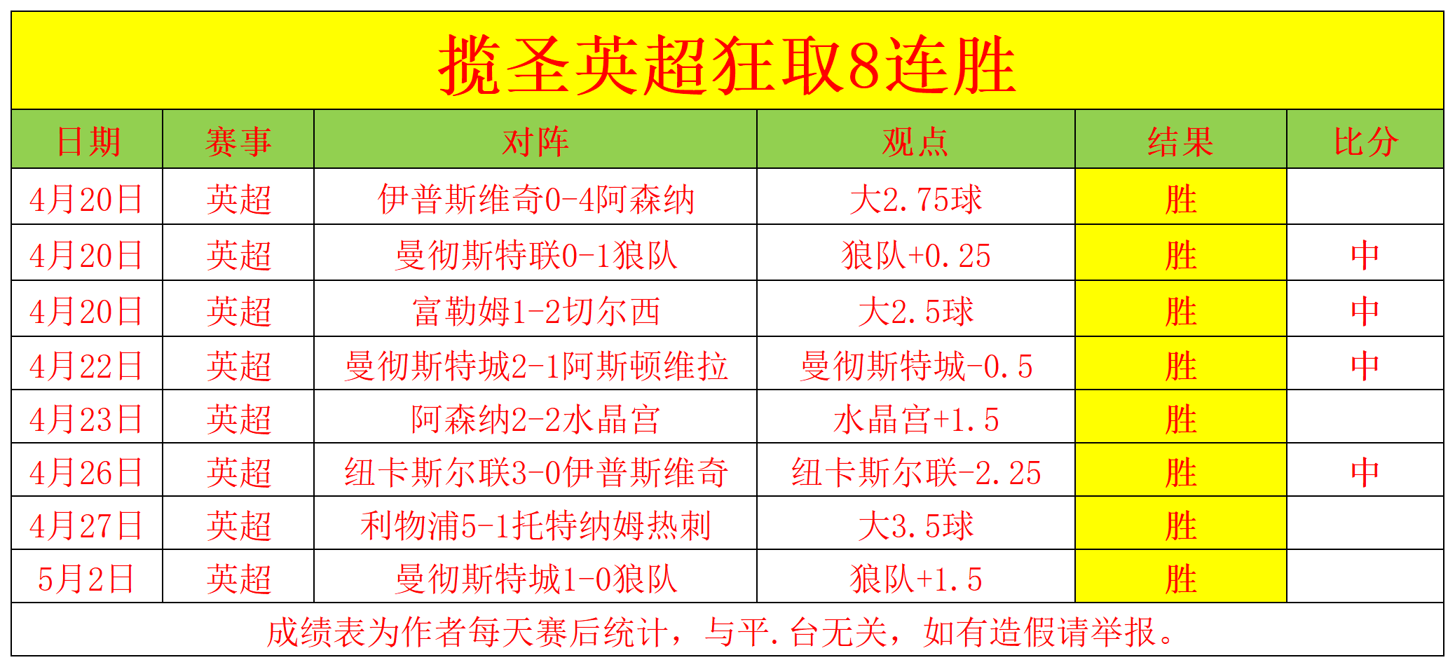 关于战术策略传捷报,球队豪取连胜信心倍增的信息 关于战术策略传捷报,球队豪取连胜信心倍增的信息