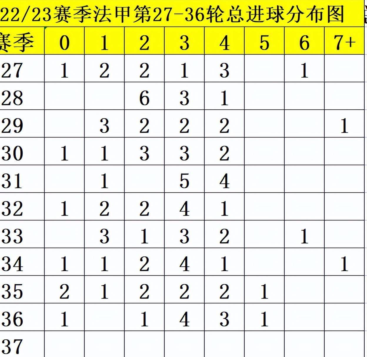 包含克莱蒙绝杀斯特拉斯堡,提升法甲排名的词条 包含克莱蒙绝杀斯特拉斯堡,提升法甲排名的词条