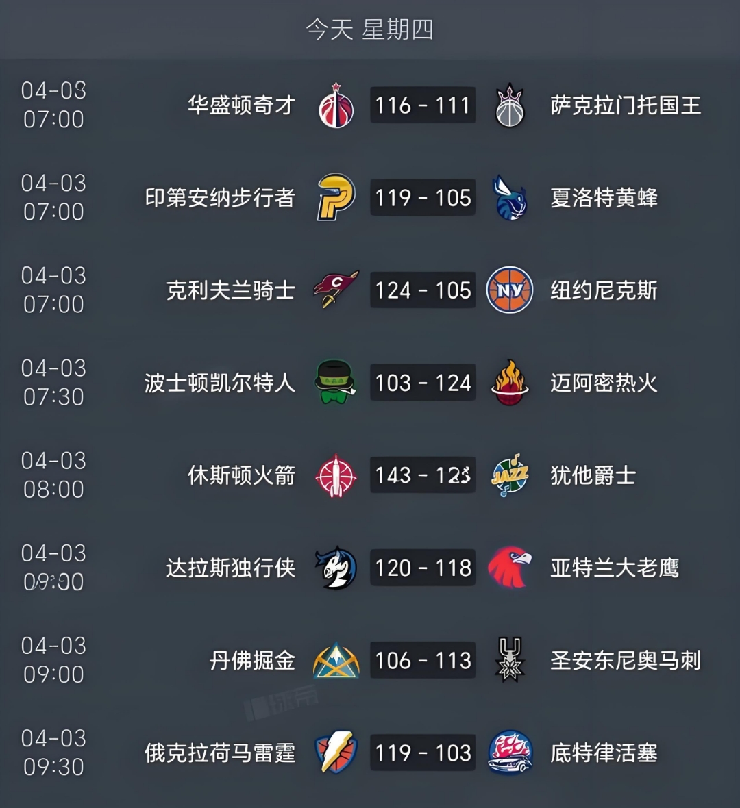 太阳一战晋级,优胜慢赢快船 太阳一战晋级,优胜慢赢快船